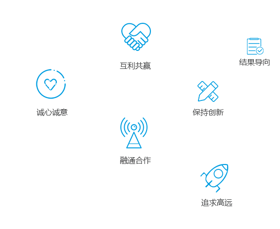 我们的企业文化